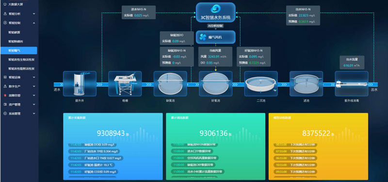 智慧水厂水务系统
